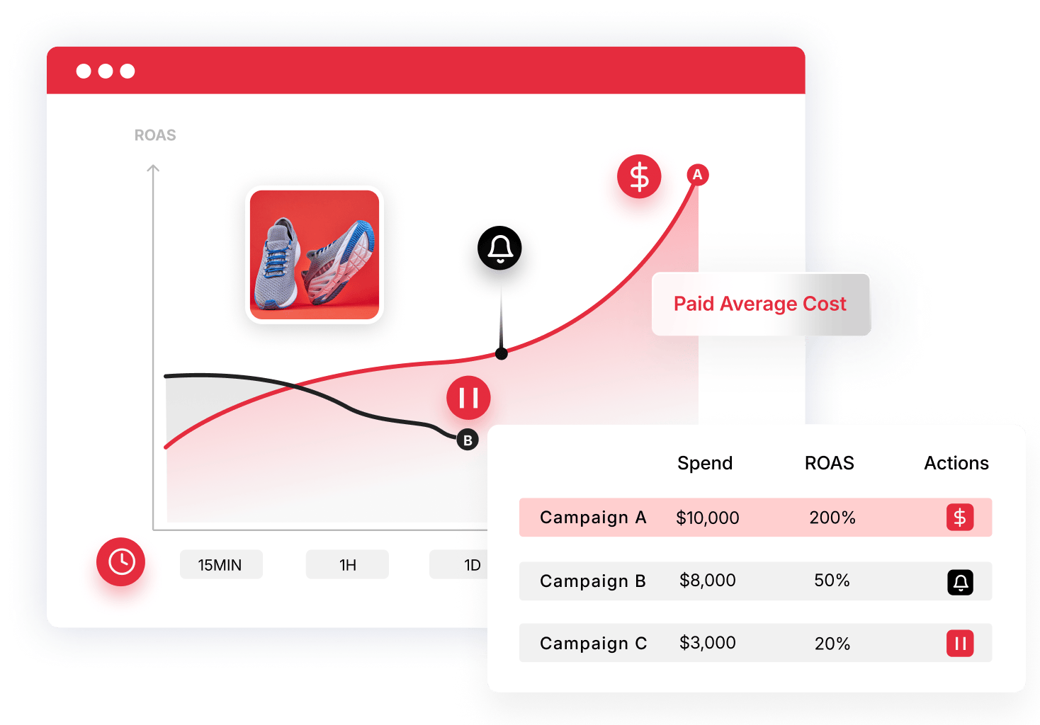 Smart Ad Management Cuts Your ACOS By 50%