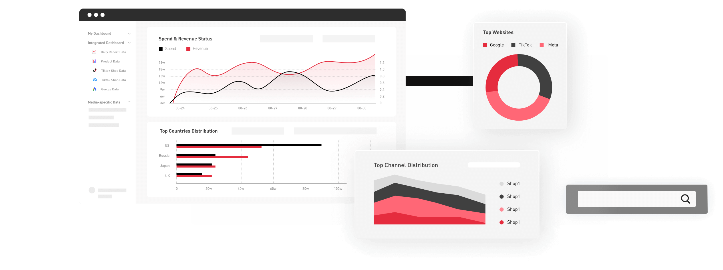 AdsPolar Core Features
