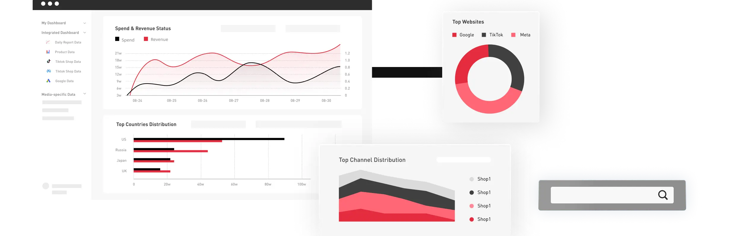 AdsPolar Core Features