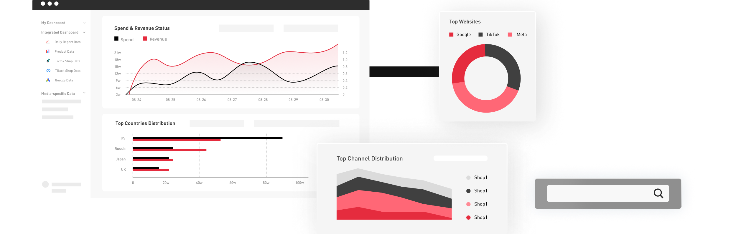 AdsPolar Core Features