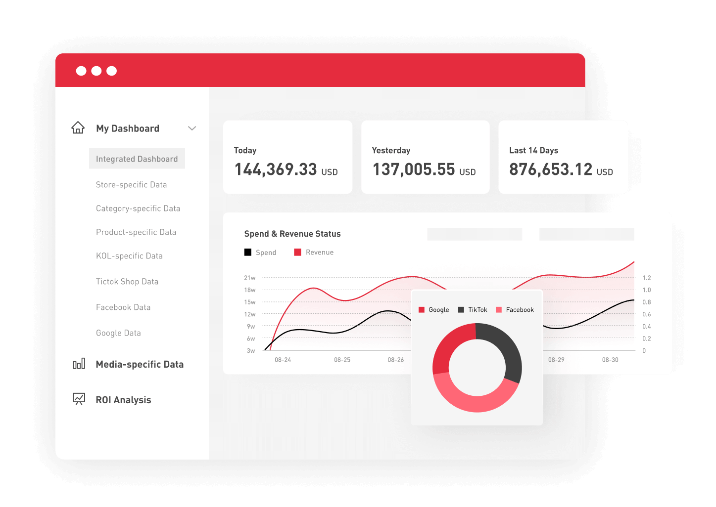 Data Analytics