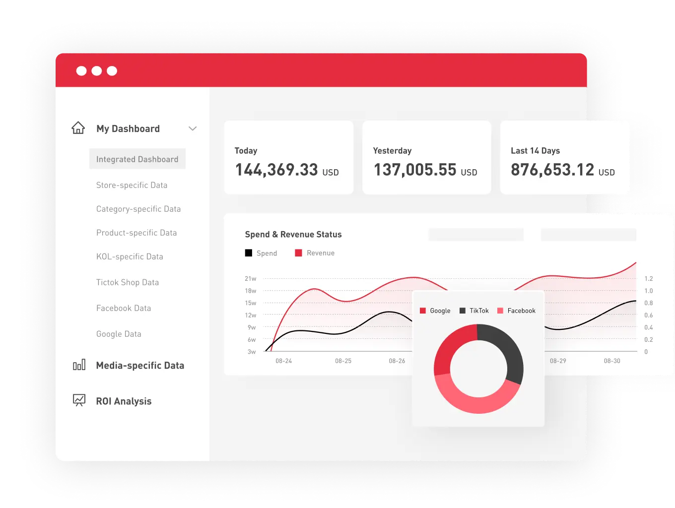 Data Analytics
