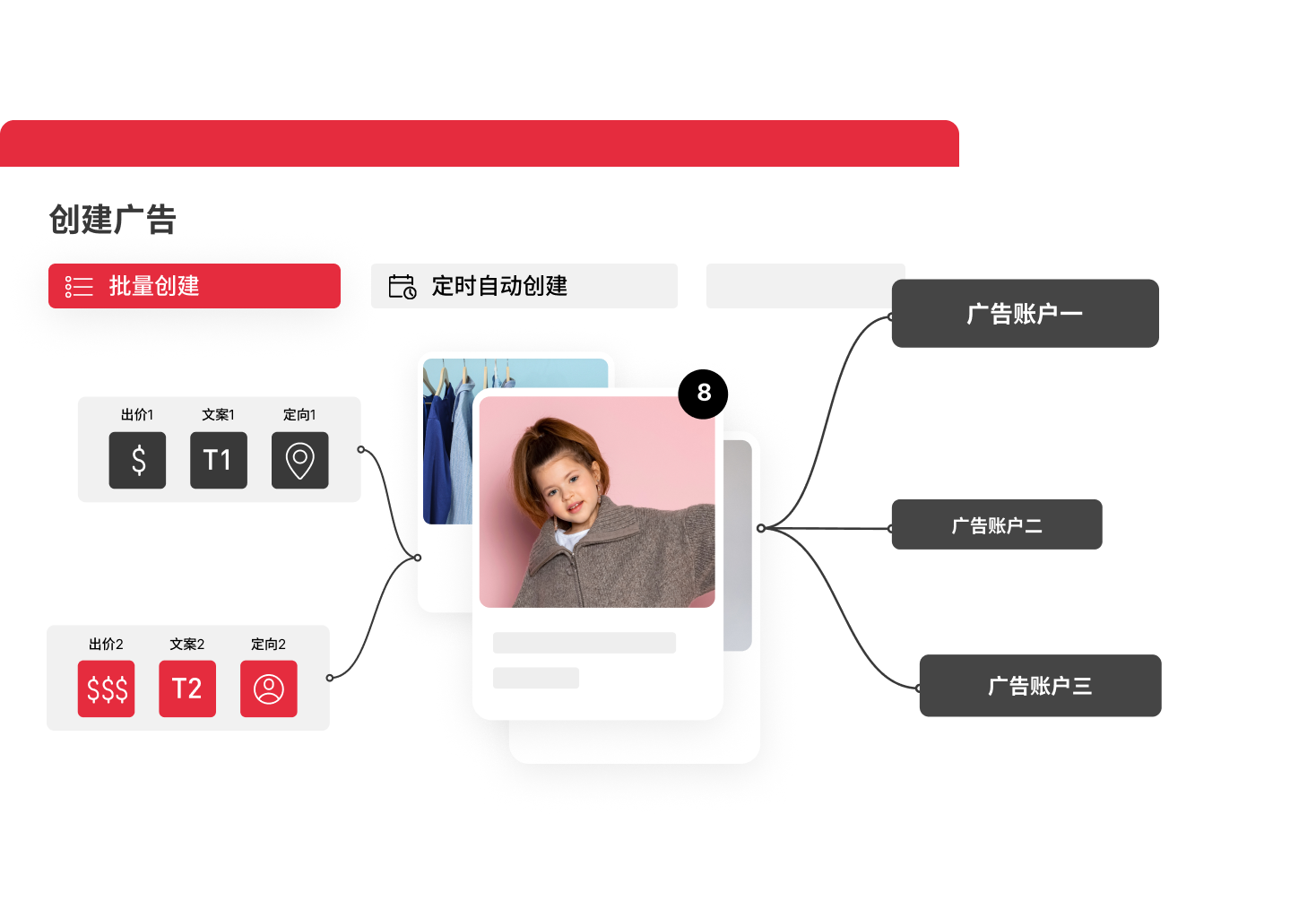 广告创建
