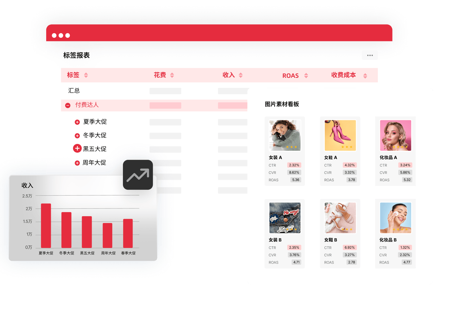 统一分析素材表现,找准优质带货达人