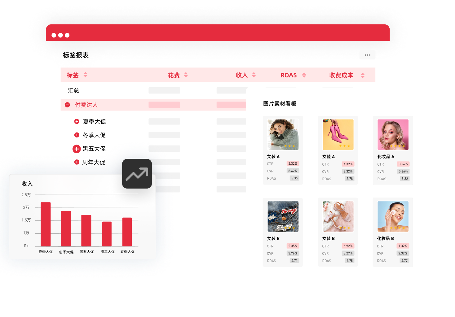 统一分析素材表现,找准优质带货达人