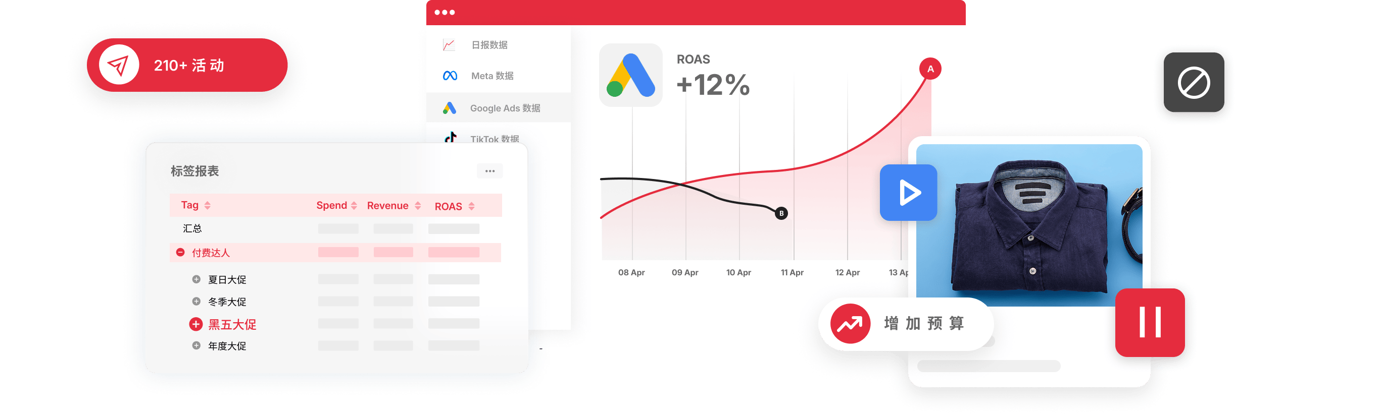 AdsPolar Google 广告投放解决方案