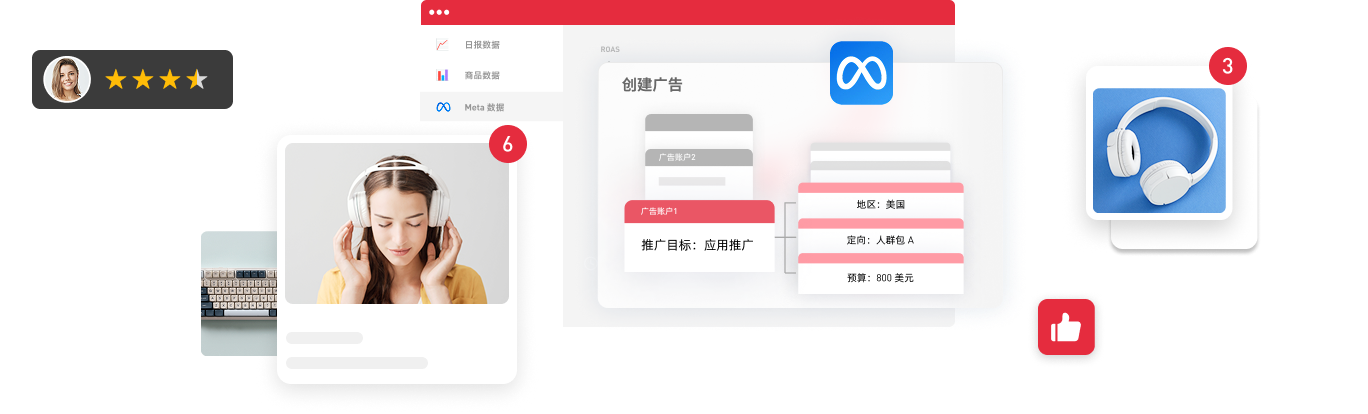 AdsPolar Meta 广告投放解决方案