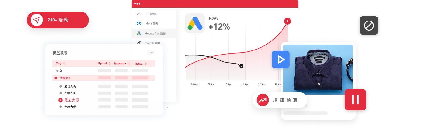 AdsPolar Google 广告投放解决方案